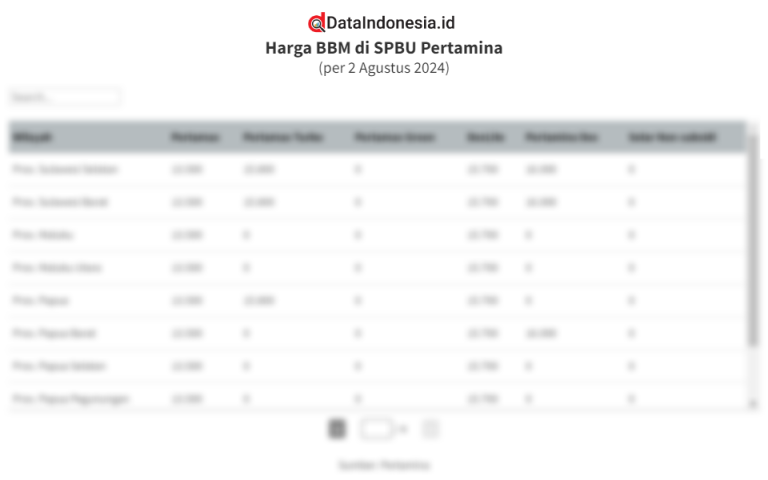 1722998437045-72-Harga-BBM-di-SPBU-Perprovinsi-1-Juli-2024-1.png