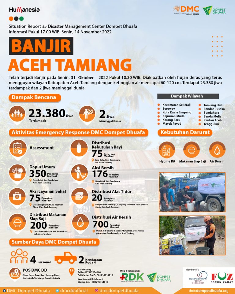4x5-sitrep-banjir-aceh-ttamiang-5.jpg