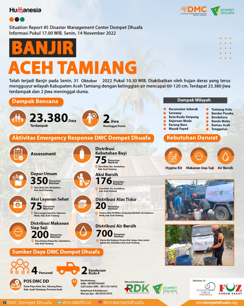 4x5-sitrep-banjir-aceh-ttamiang-5.jpg