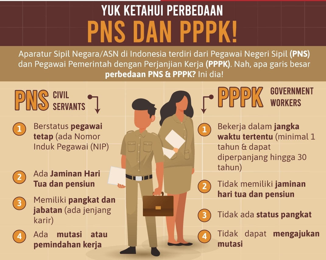 Banyak Lulus PPPK, Tapi Bingung Gaji dan Status Kerja 2026