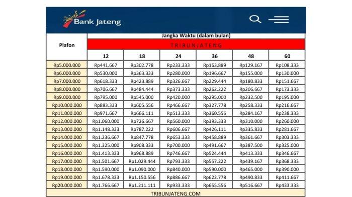 tabel-Angsuran-KUR-Bank-Jateng-Rp5-Juta-Rp20-Juta.jpg
