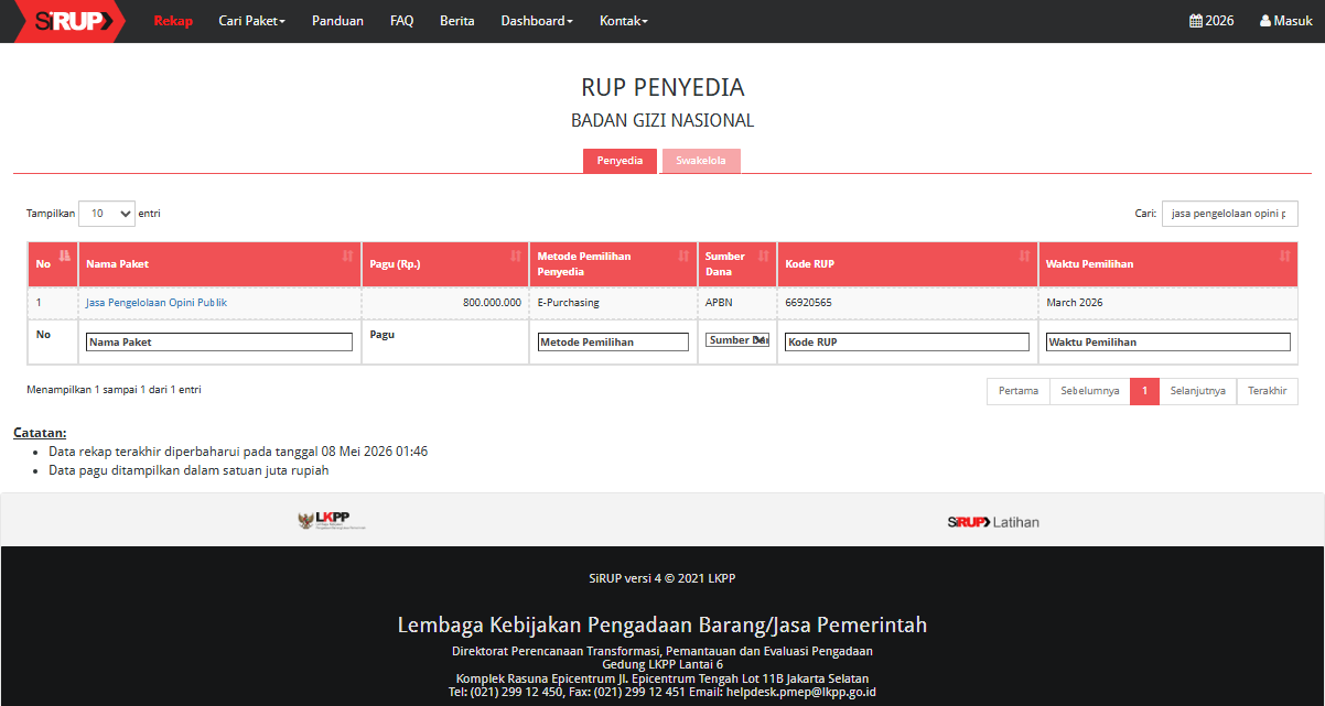 BGN Anggarkan Rp800 Juta untuk Kelola Opini Publik, Warganet Curiga Pertanyakan Urgensi